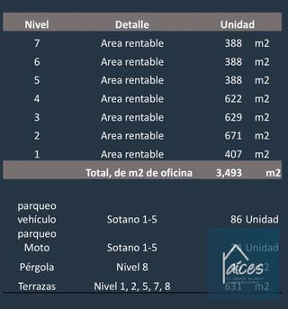 Edificio en venta BUILD-TO-SUIT VORIAN VIEW Zona 13 (D) — Edificio en Venta en Zona 13, Guatemala, Ciudad — miniatura 10 de 13