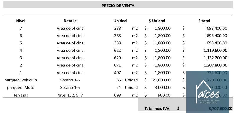 Edificio en venta BUILD-TO-SUIT VORIAN VIEW Zona 13 (D) — Edificio en Venta en Zona 13, Guatemala, Ciudad — foto 13 de 13