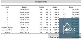 Edificio en venta BUILD-TO-SUIT VORIAN VIEW Zona 13 (D) — Edificio en Venta en Zona 13, Guatemala, Ciudad — miniatura 13 de 13