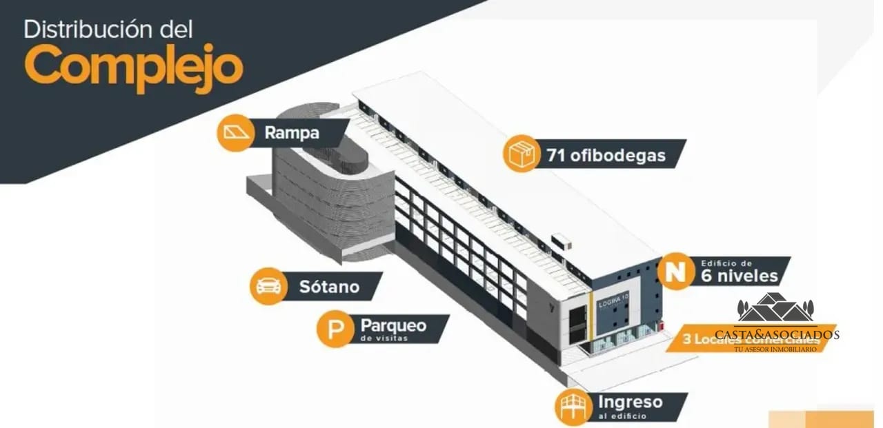 Proyecto de Ofibodegas en Venta LOGIKA10 — Bodega / Ofibodega en Venta en Zona 10, Guatemala, Ciudad — foto 5 de 6